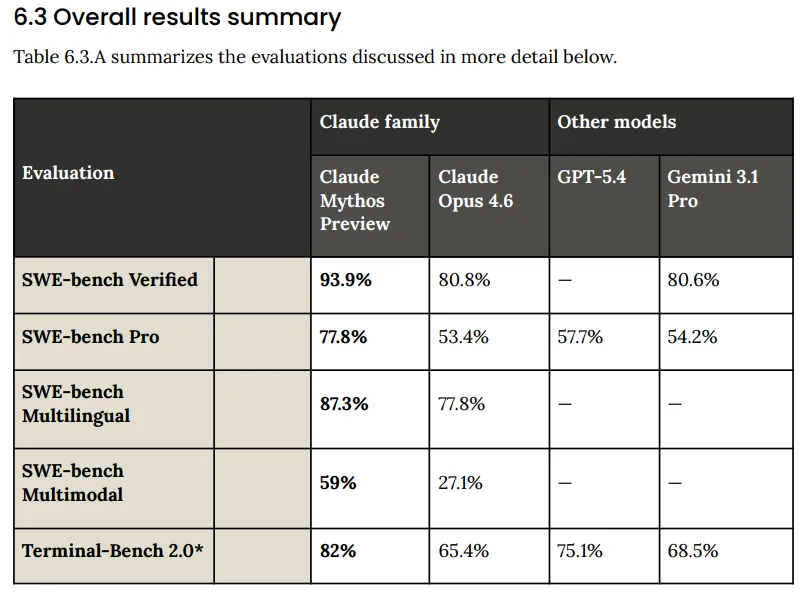 Claude Mythos от Anthropic обнаруживает критические уязвимости в ПО быстро.
