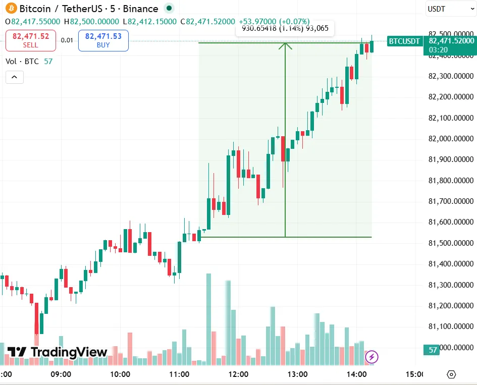 BTC