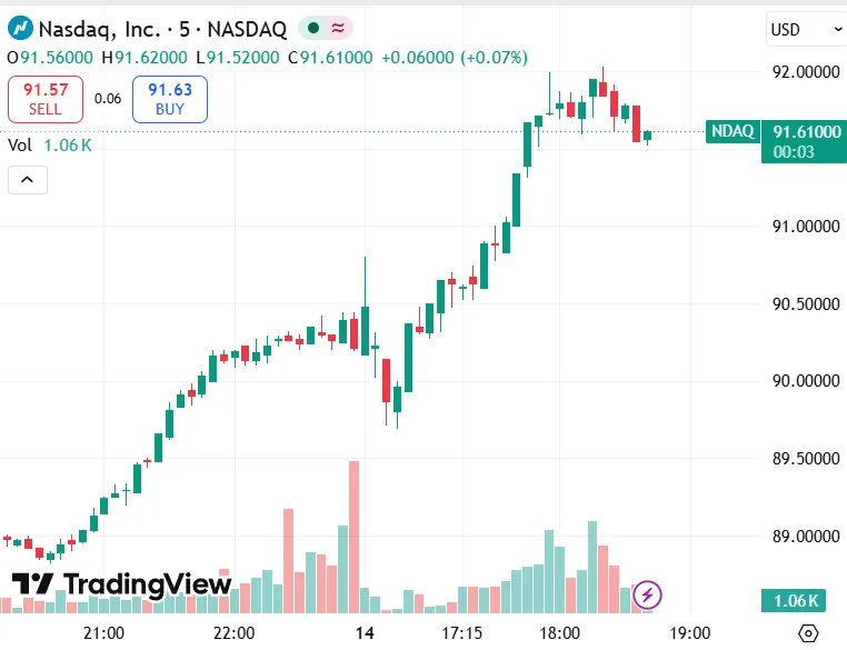 Nasdaq