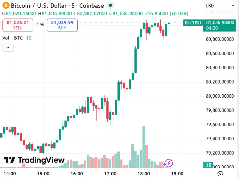 BTC