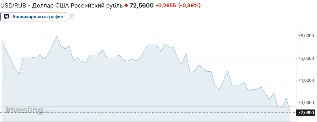 USD