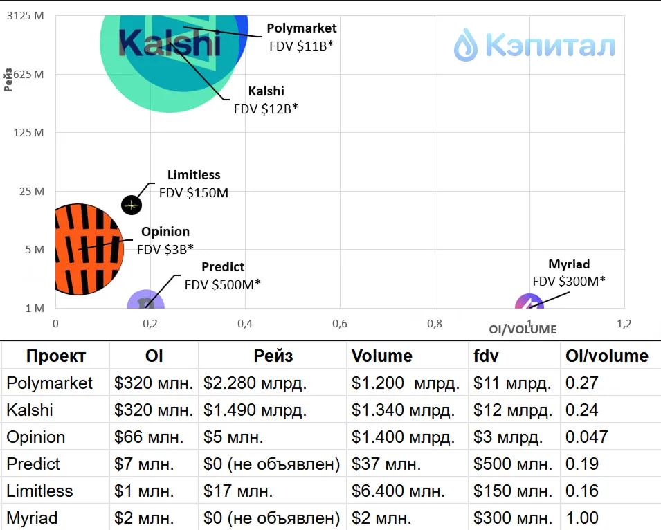 Предикшен маркеты в крипто: ставки, поинтфарминг и перспективные проекты