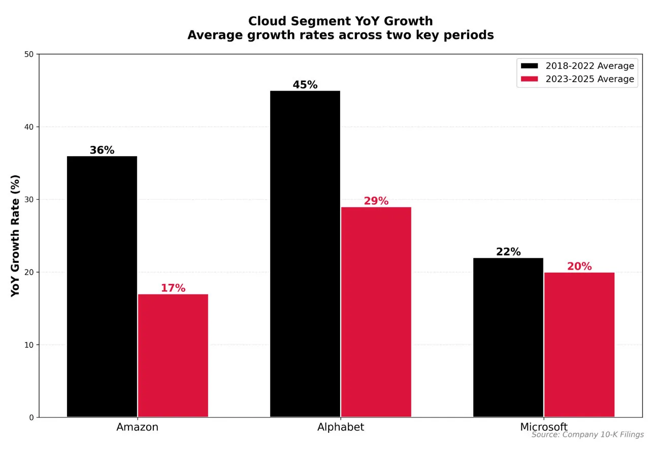 Майкл Бьюрри предупреждает о новом пузыре в секторе AI.