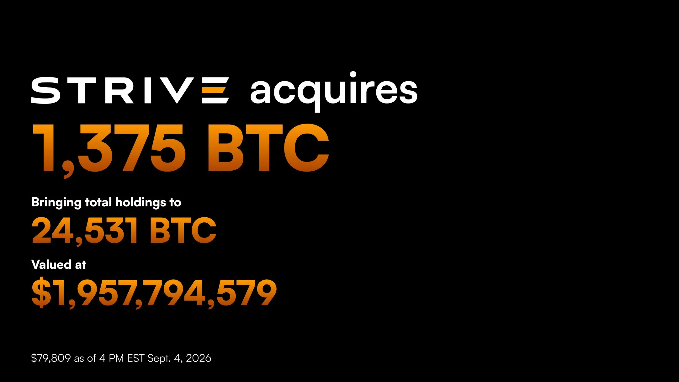 Strive нарастила биткоин-резервы до 24 531 BTC.