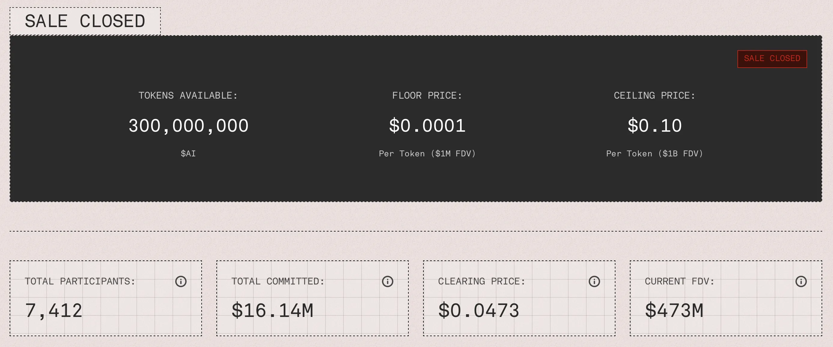 Gensyn AI завершил сейл, привлёк $16,14 млн и развивает децентрализованное машинное обучение