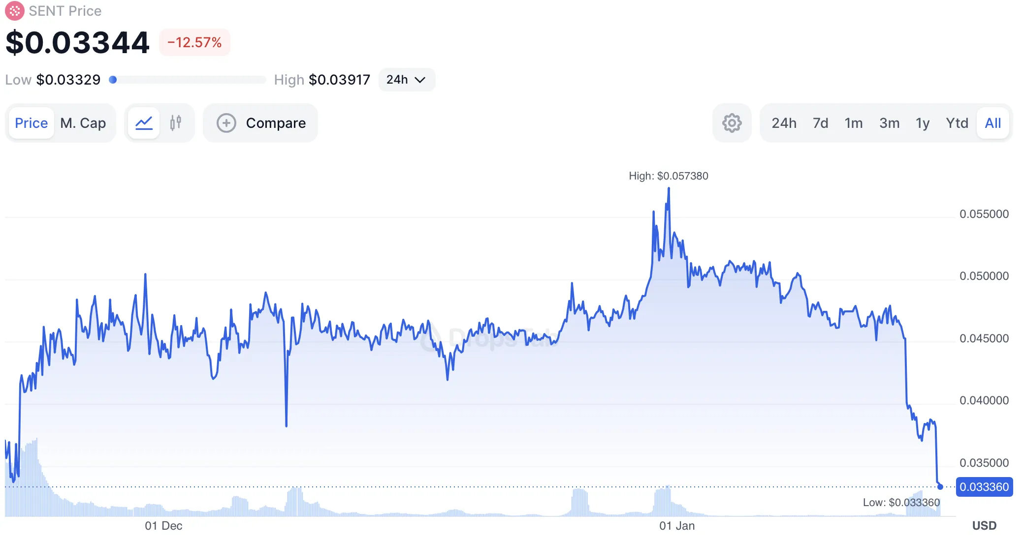 Buterin: Even the most technologically advanced blockchain is | DropsTab  News