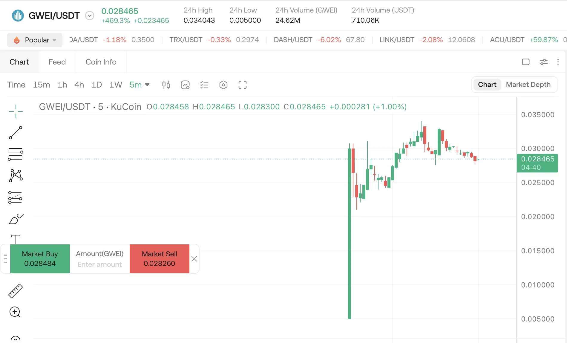 The ETHGas (GWEI) token sale and auction have started on | DropsTab News