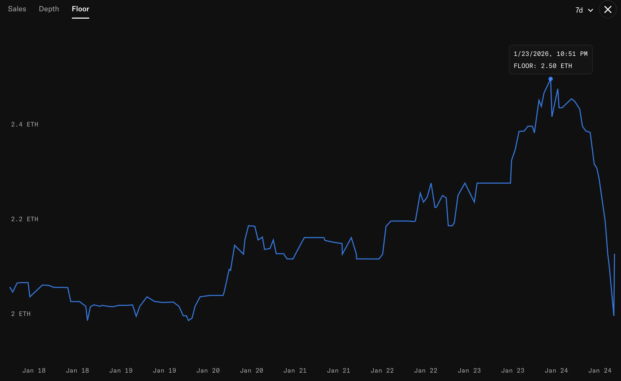 TGE Moonbirds (BIRB) will take place on January 28 | DropsTab News