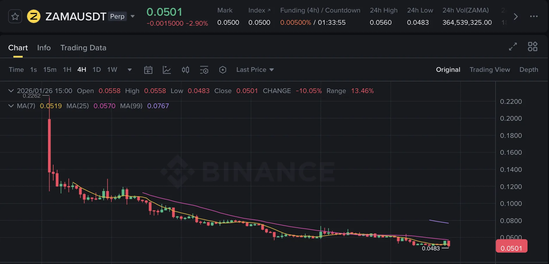 FDV на фьючерсах ~ $550 млн