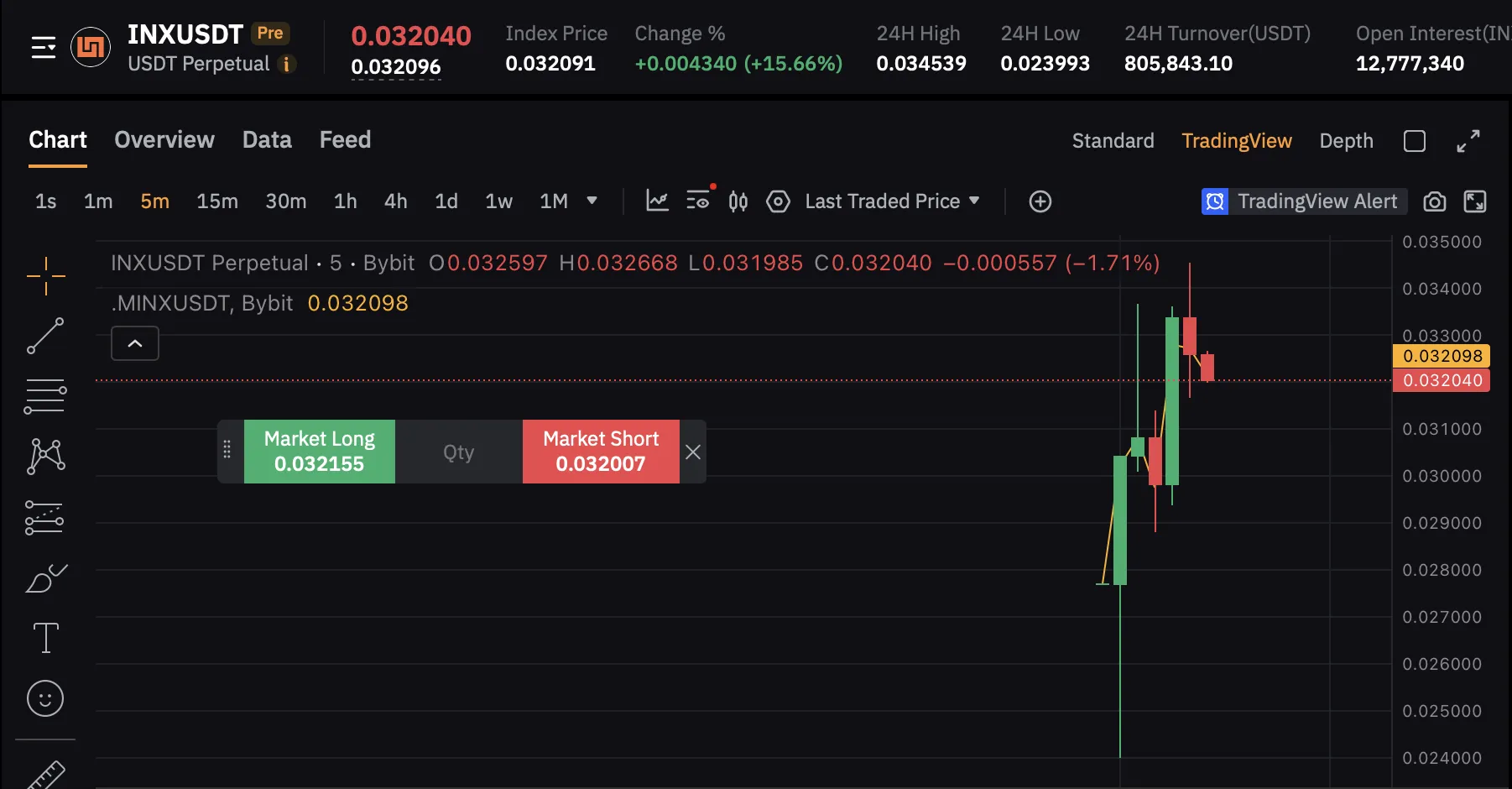 Latest Crypto News Feed with Real-Time Market Data | DropsTab