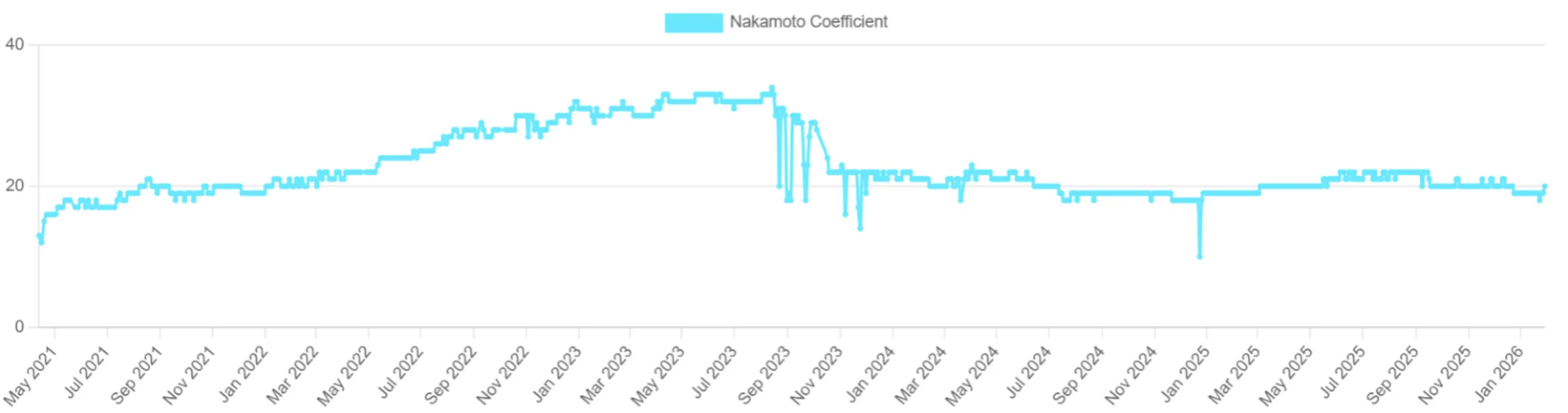 How much is 0.03 solana (88) foto