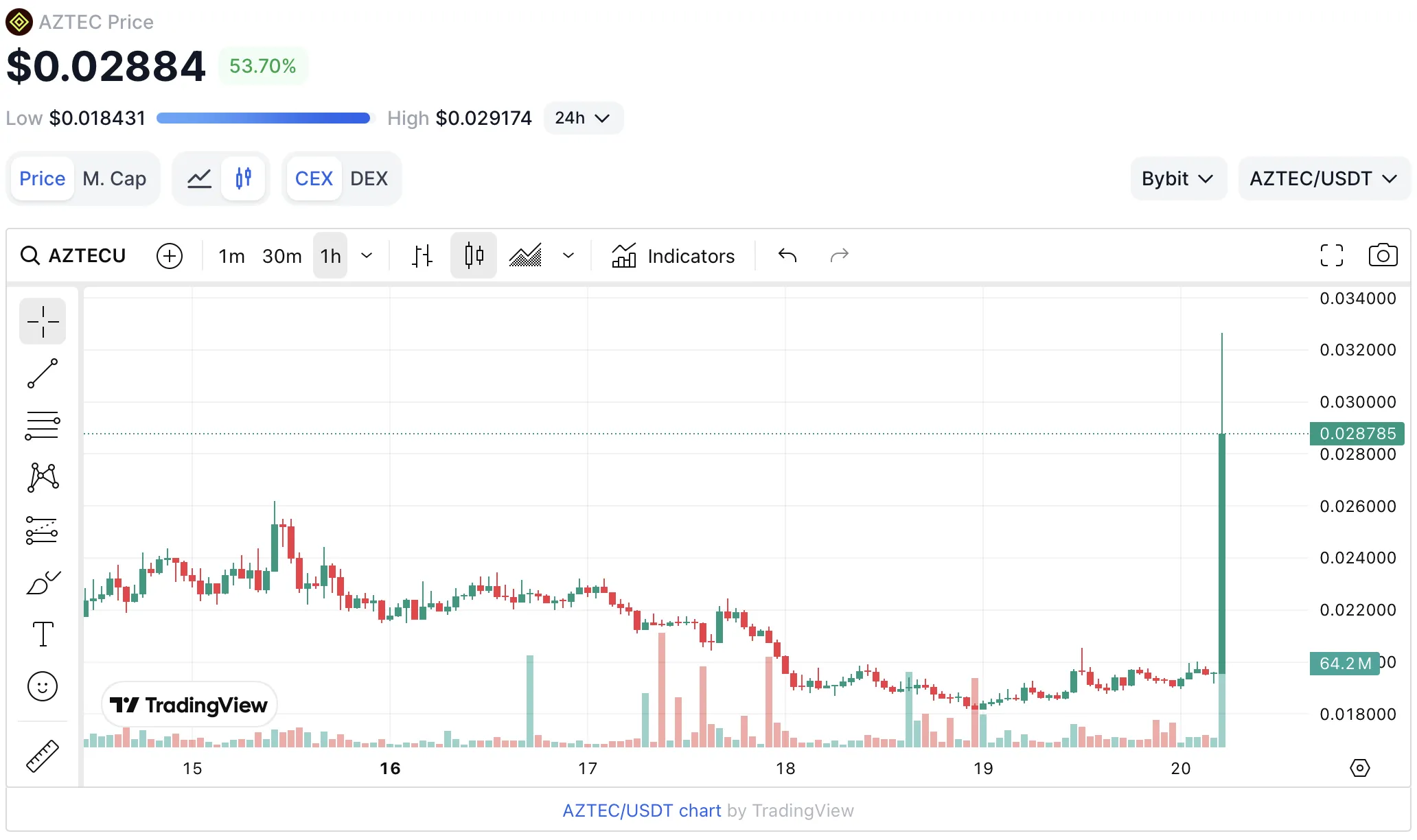 Рост более 50% на новости