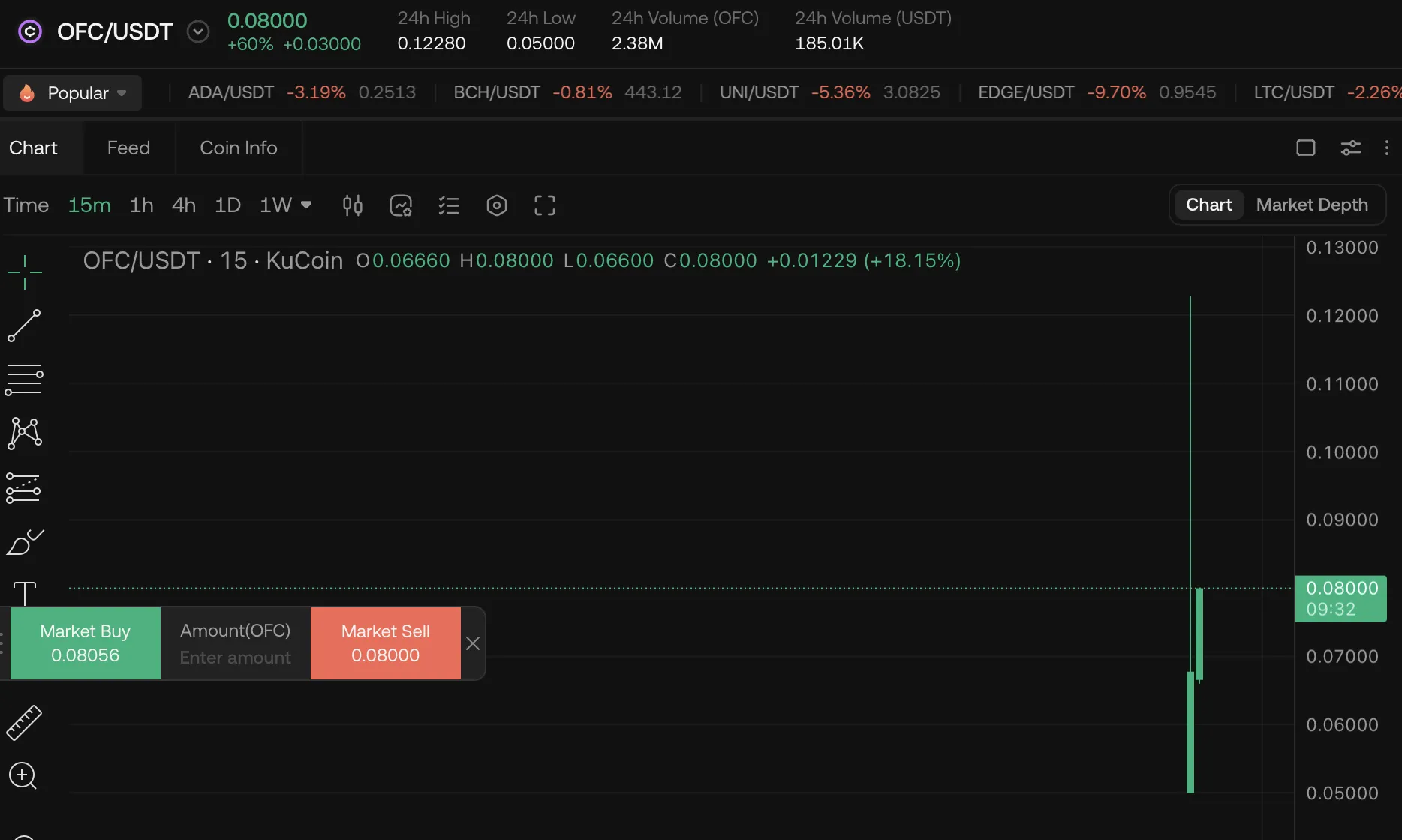 OneFootball (OFC) запустил торги и новую фанатскую Web3-платформу