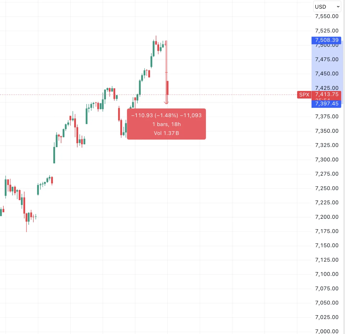 S&P 500