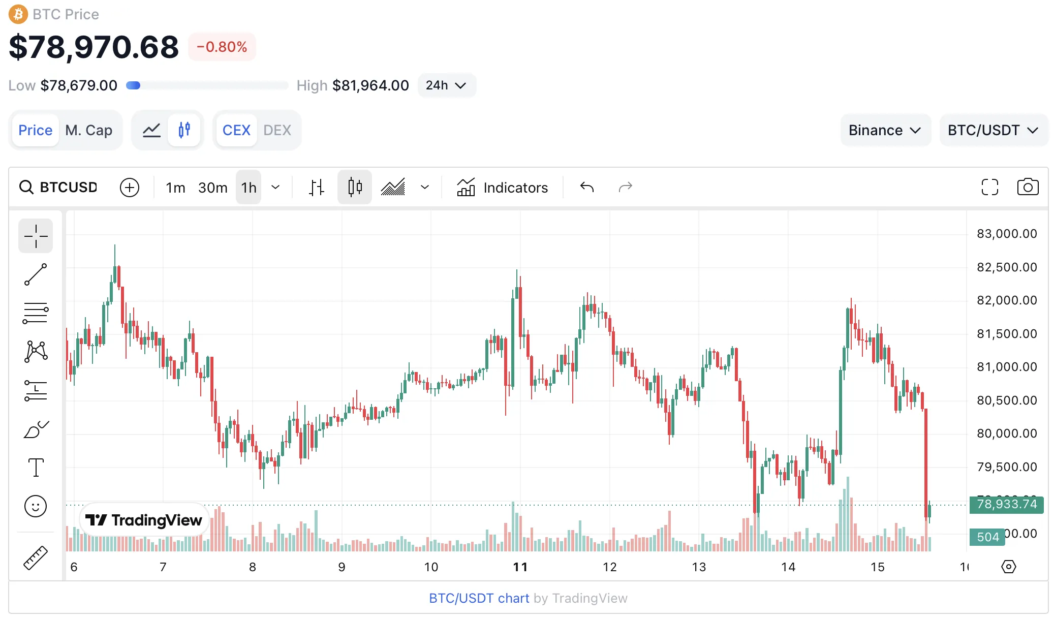 BTC