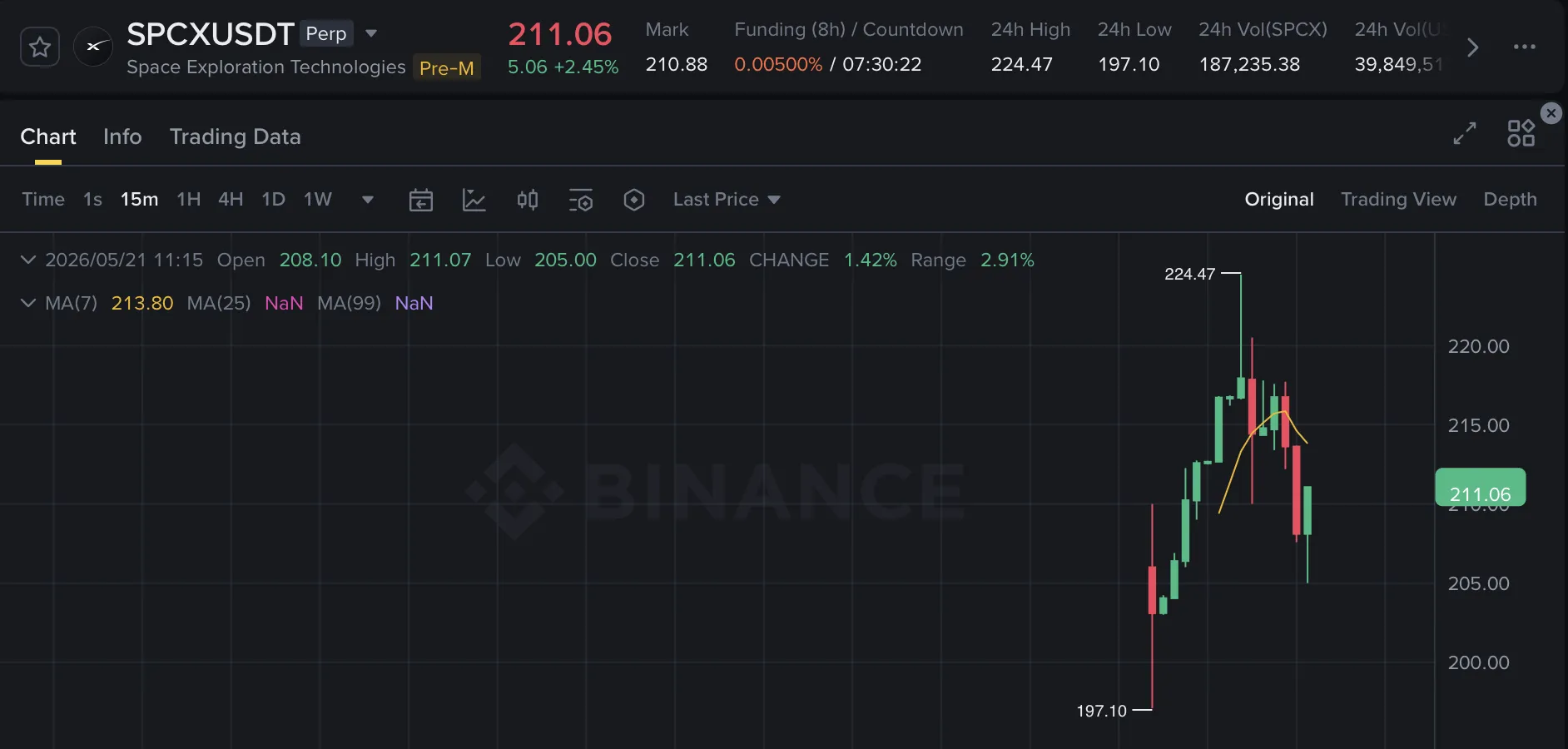 SpaceX di Binance