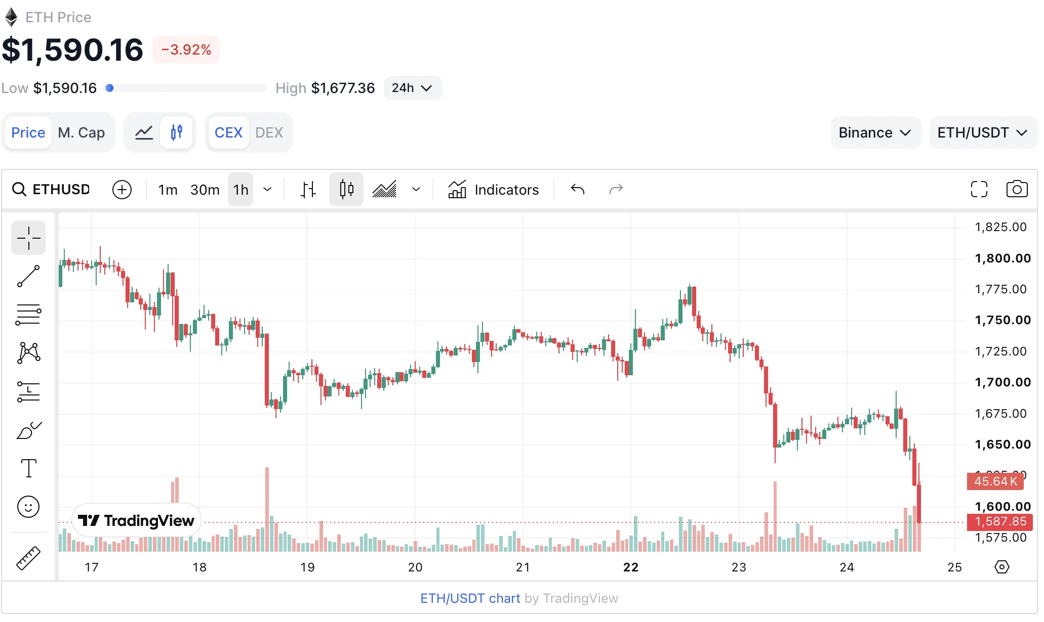 ETH