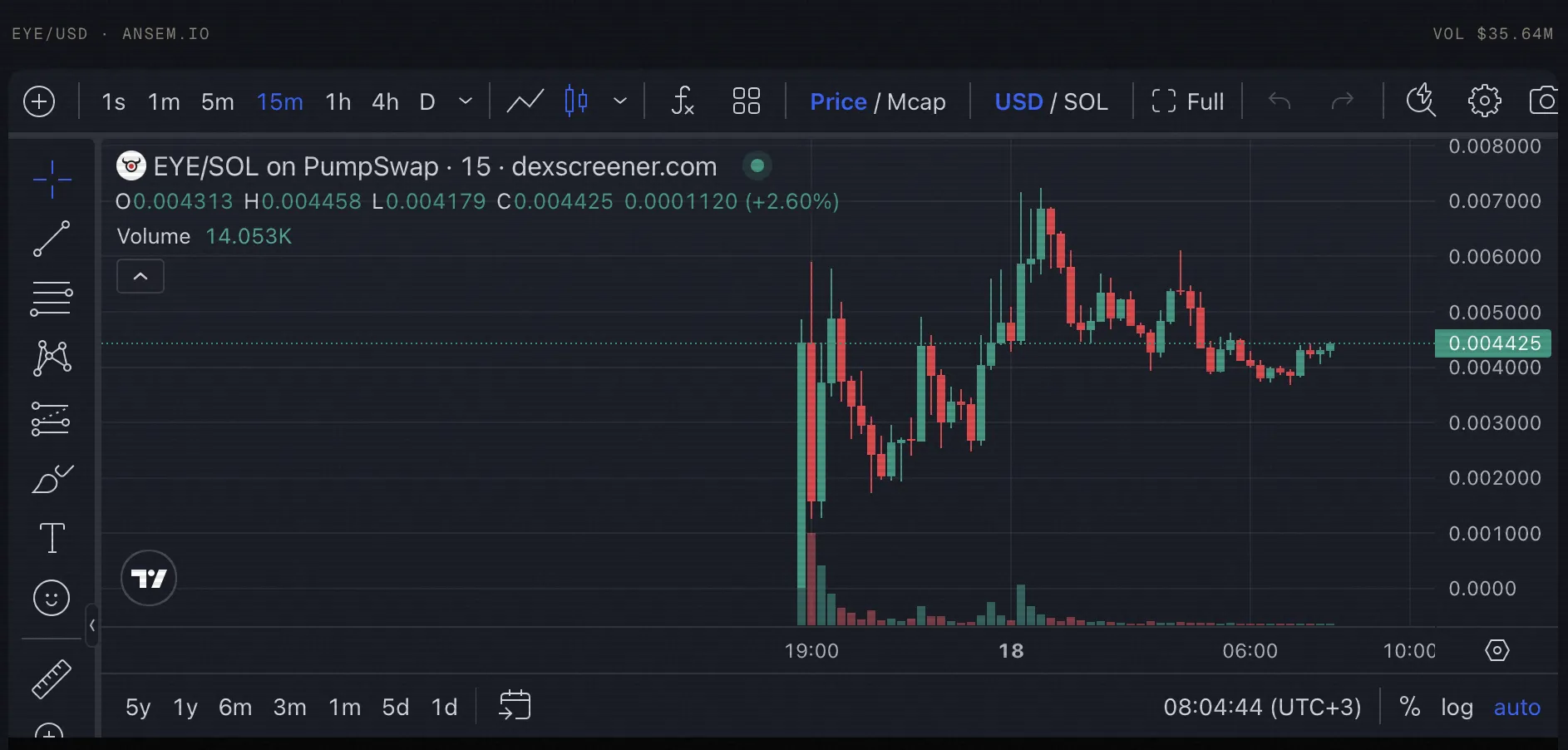 Le premier token EYE