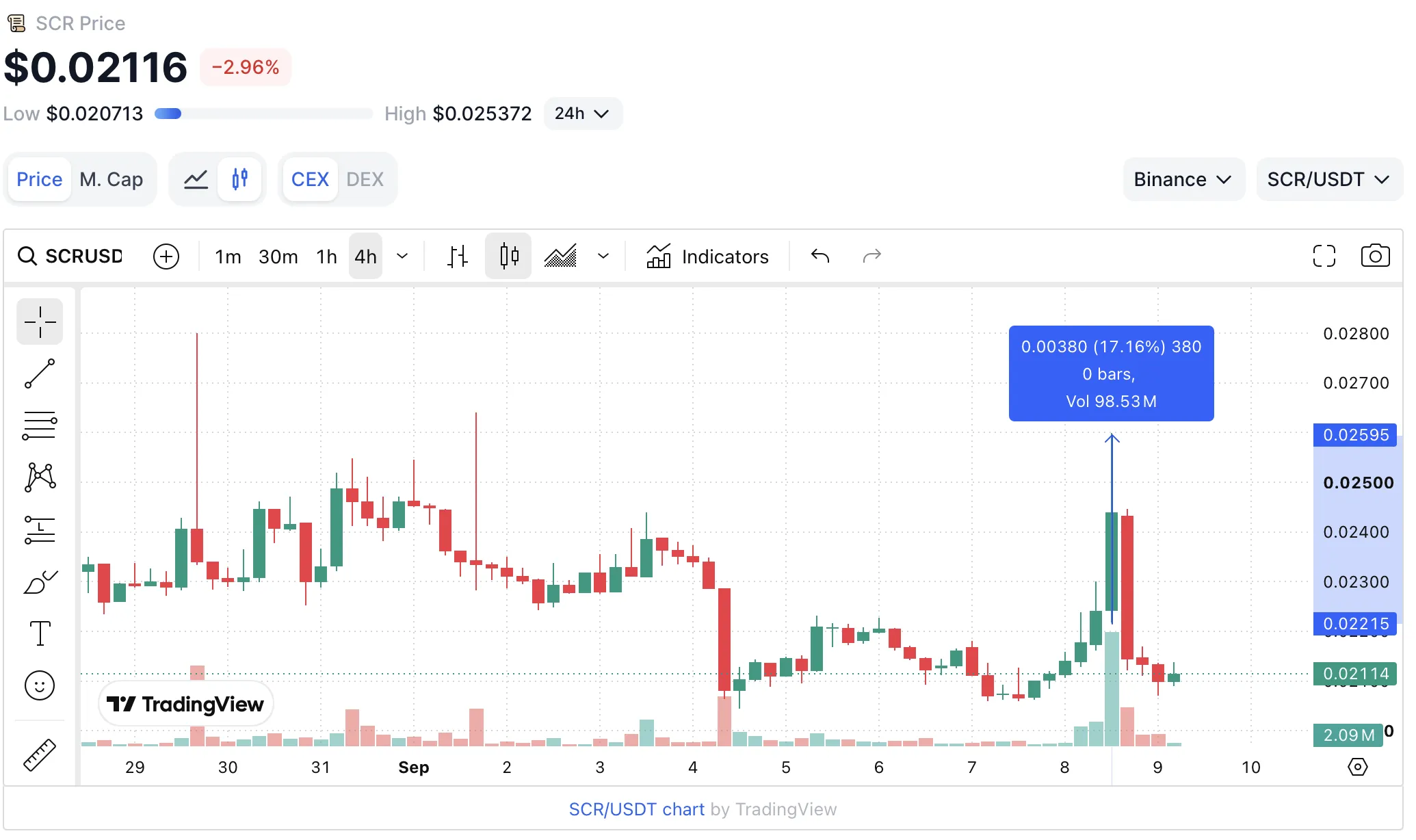 Scroll меняет стратегию и делает ставку на инфраструктуру для AI-агентов.