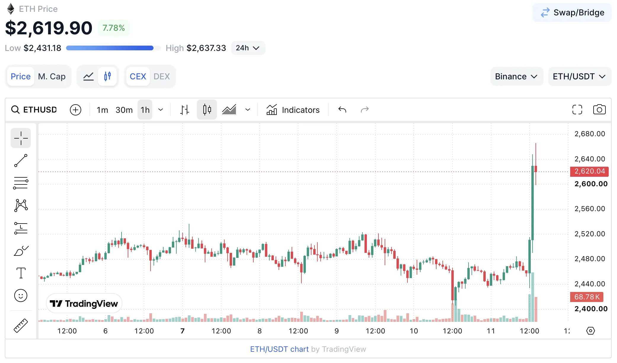 ETH