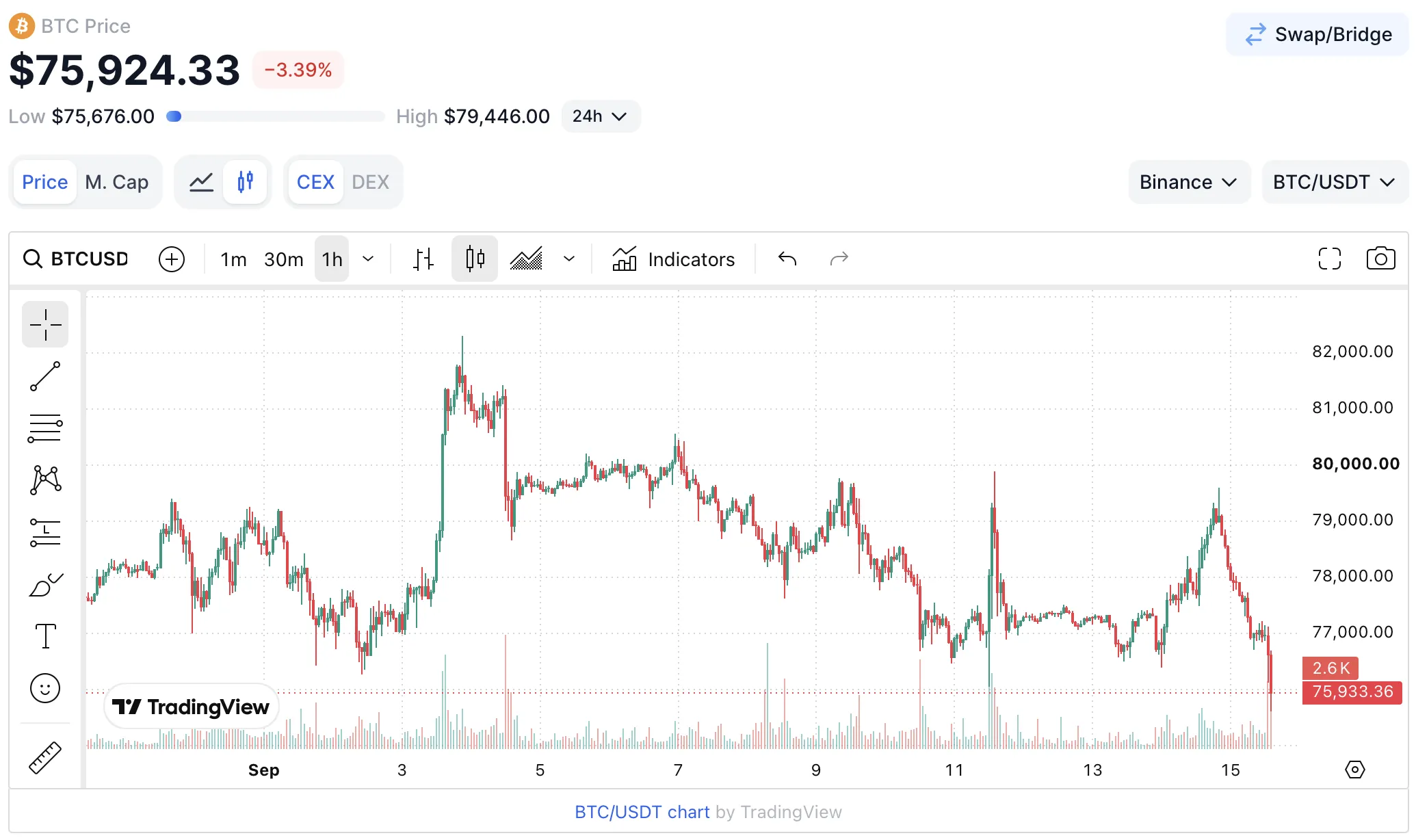 BTC