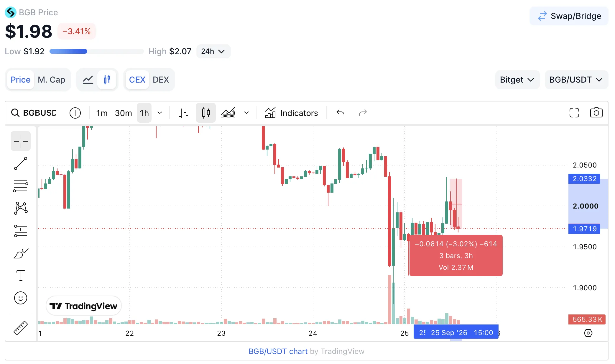 BGB -3%