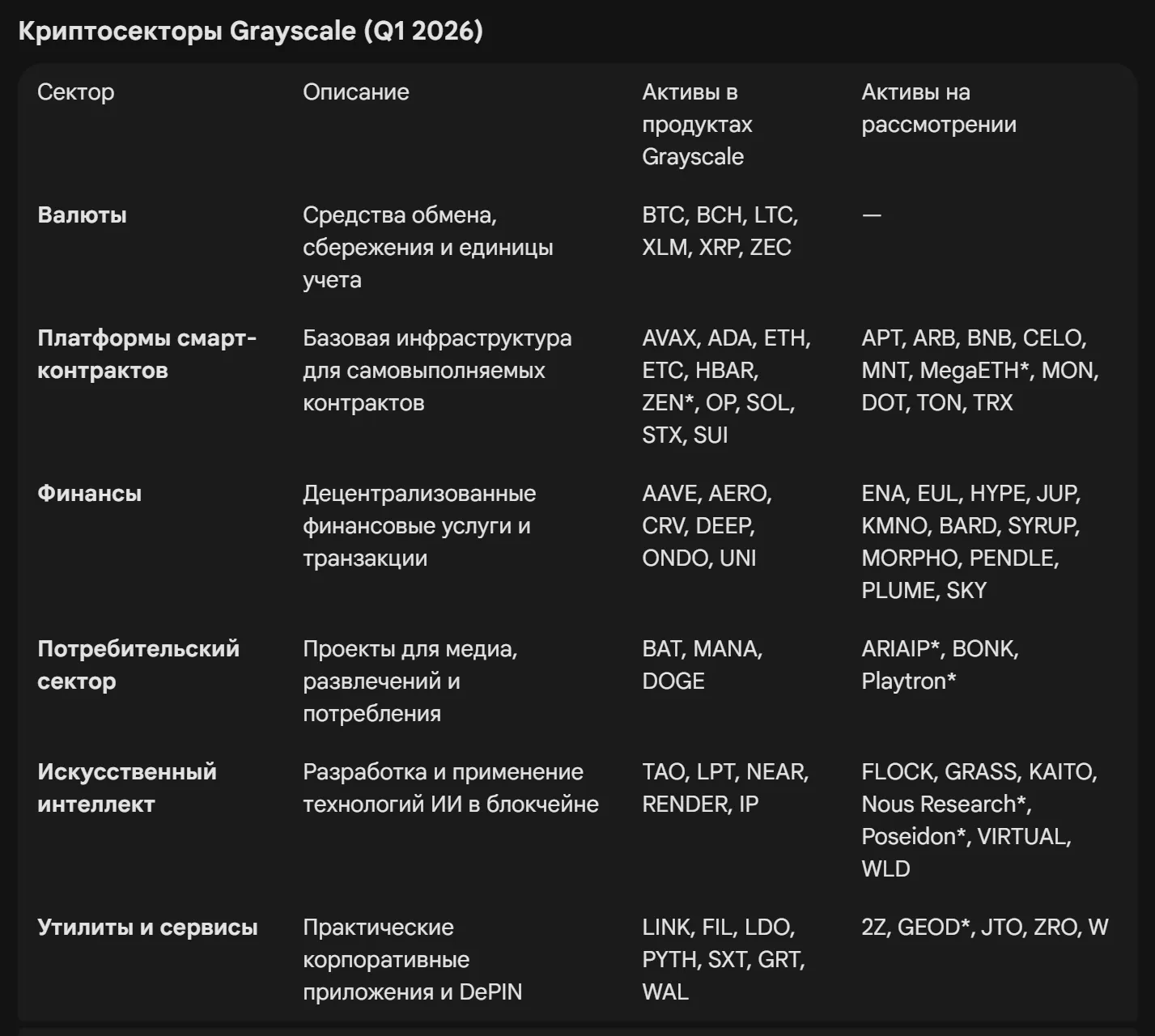 Grayscale telah merilis daftar token yang dipertimbangkan | DropsTab News