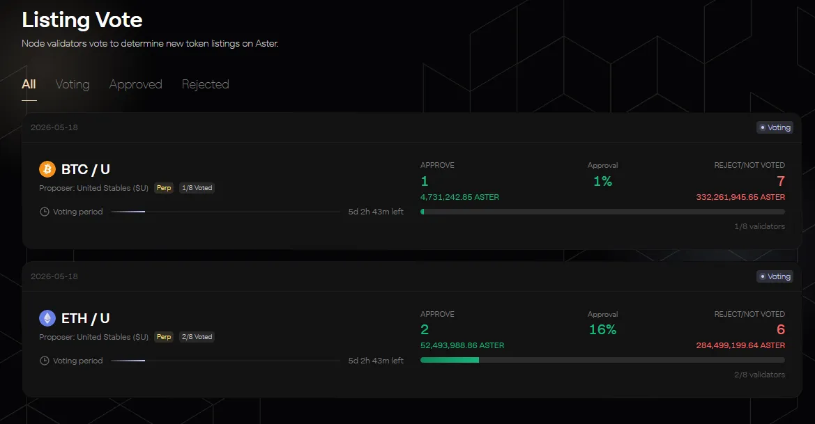 The first candidates are BTC/U and ETH/U