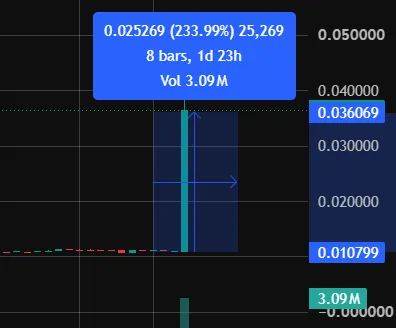 BFC +250%