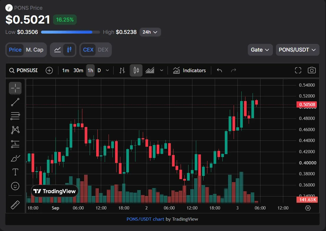 PONS добавлен в Binance Alpha: что это значит для токена