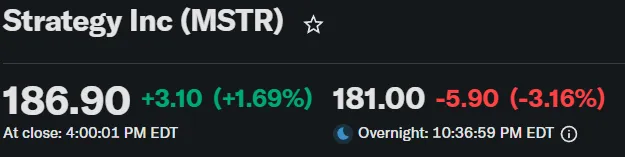 Strategy может продать биткоин для выплаты дивидендов инвесторам.