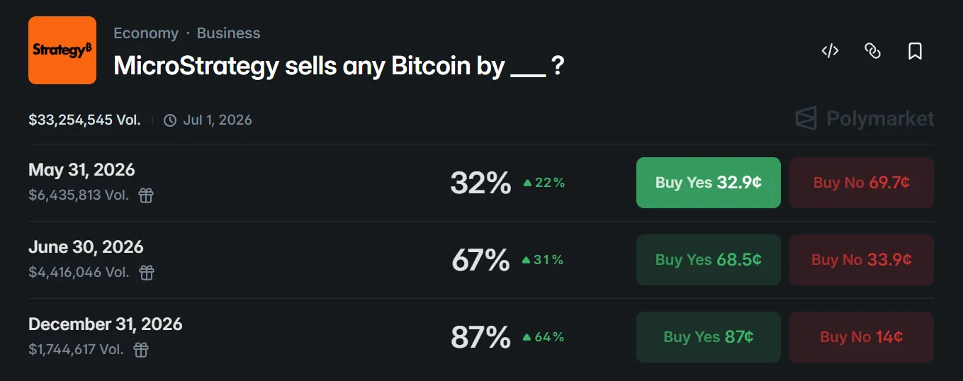 Probability of sale by year-end - 87%