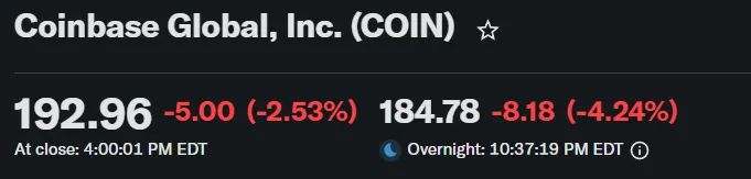 COIN -4.2% পোস্ট-মার্কেট