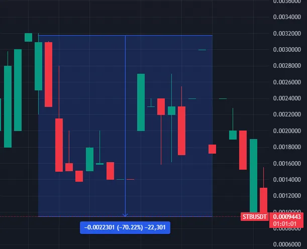 Stabble призвала срочно вывести средства из-за риска, взлома не было