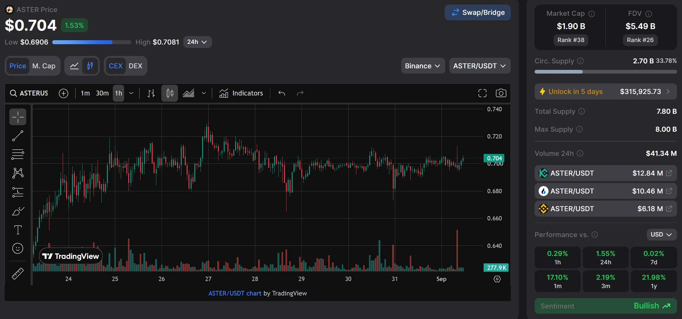 Le prix du token n'a pas réagi