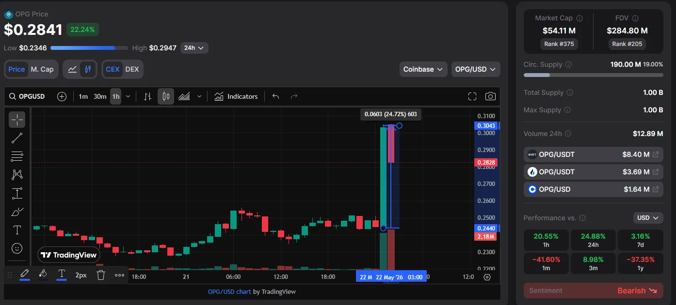Saat ini naik +25%