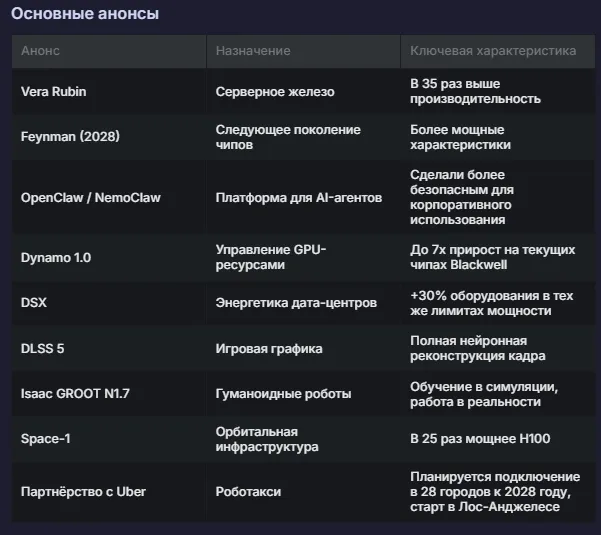 Искусственный интеллект становится партнером, ускоряя работу и меняя ожидания пользователей