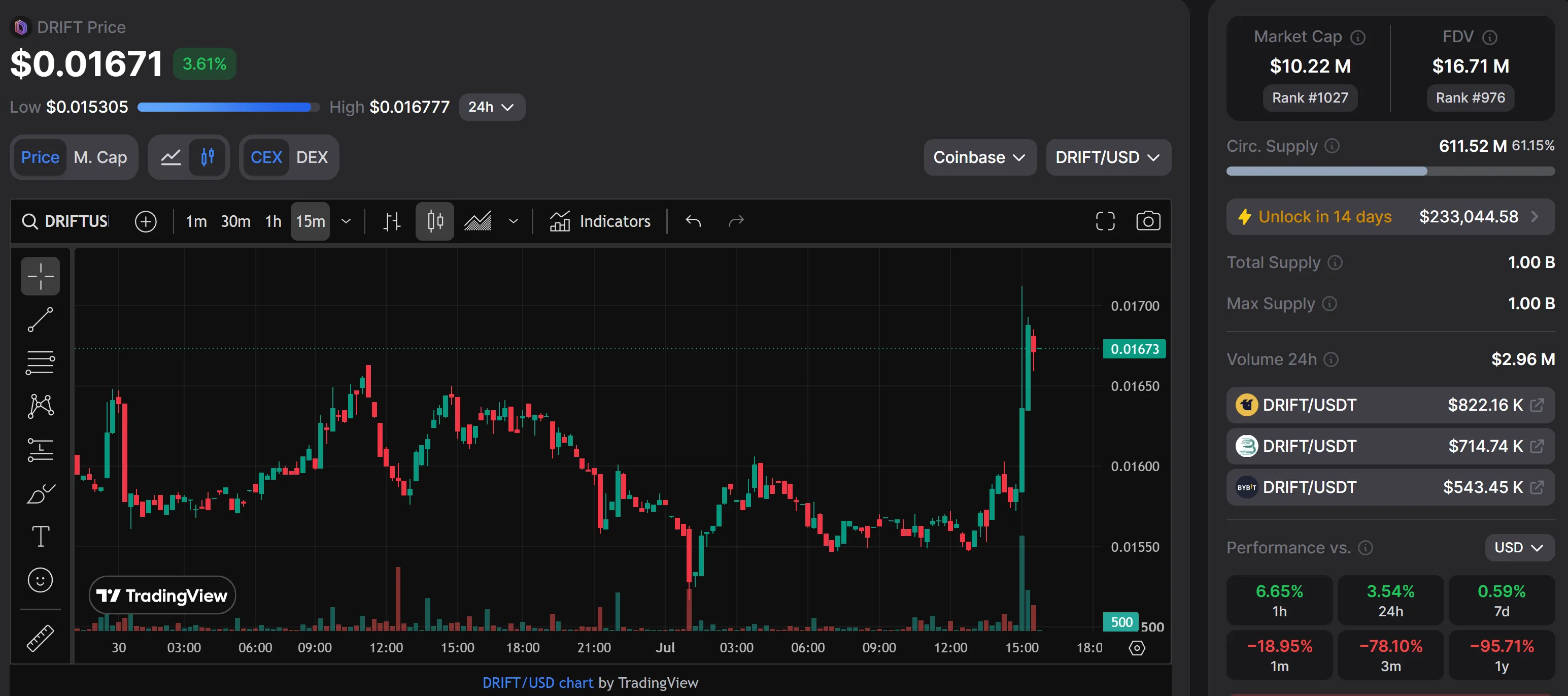 FDV ~16 M$