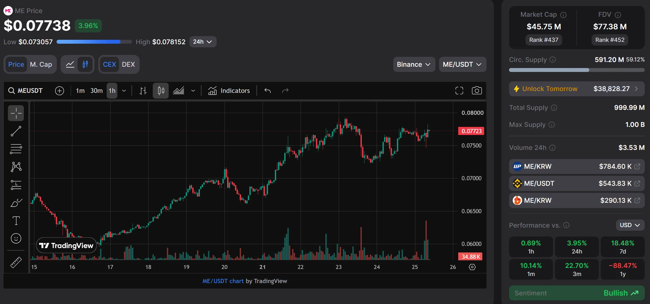 ME token does not react negatively