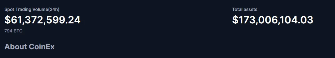 Резервы биржи $173 млн