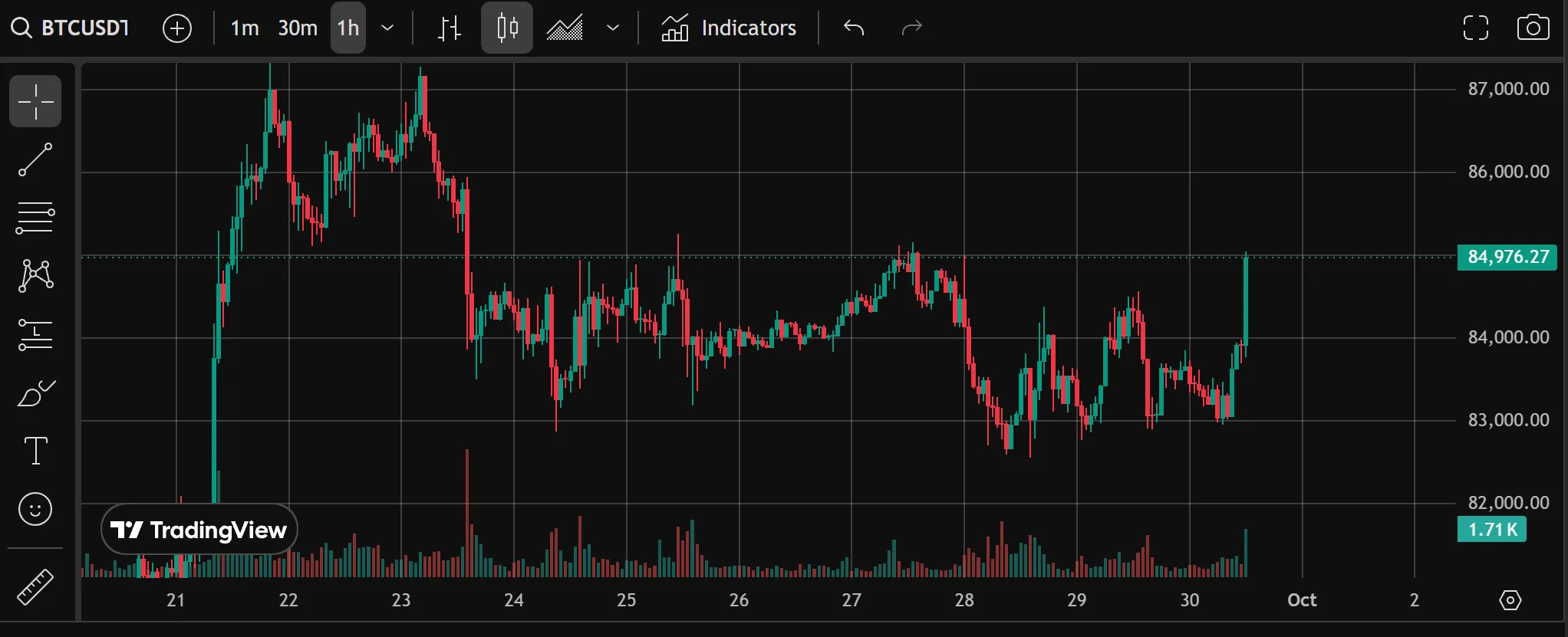 BTC
