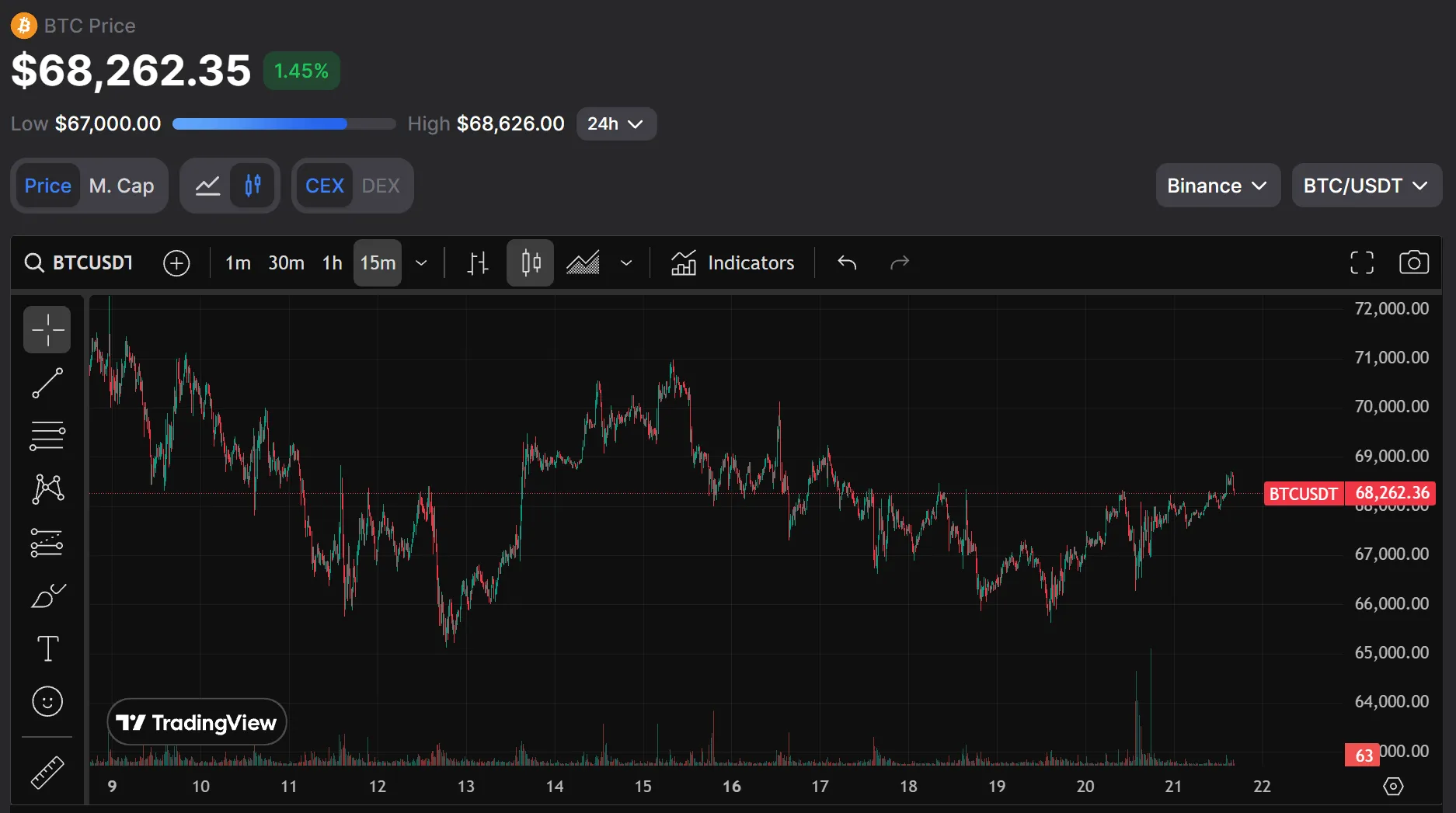 BTC не отреагировал на очередное заявление