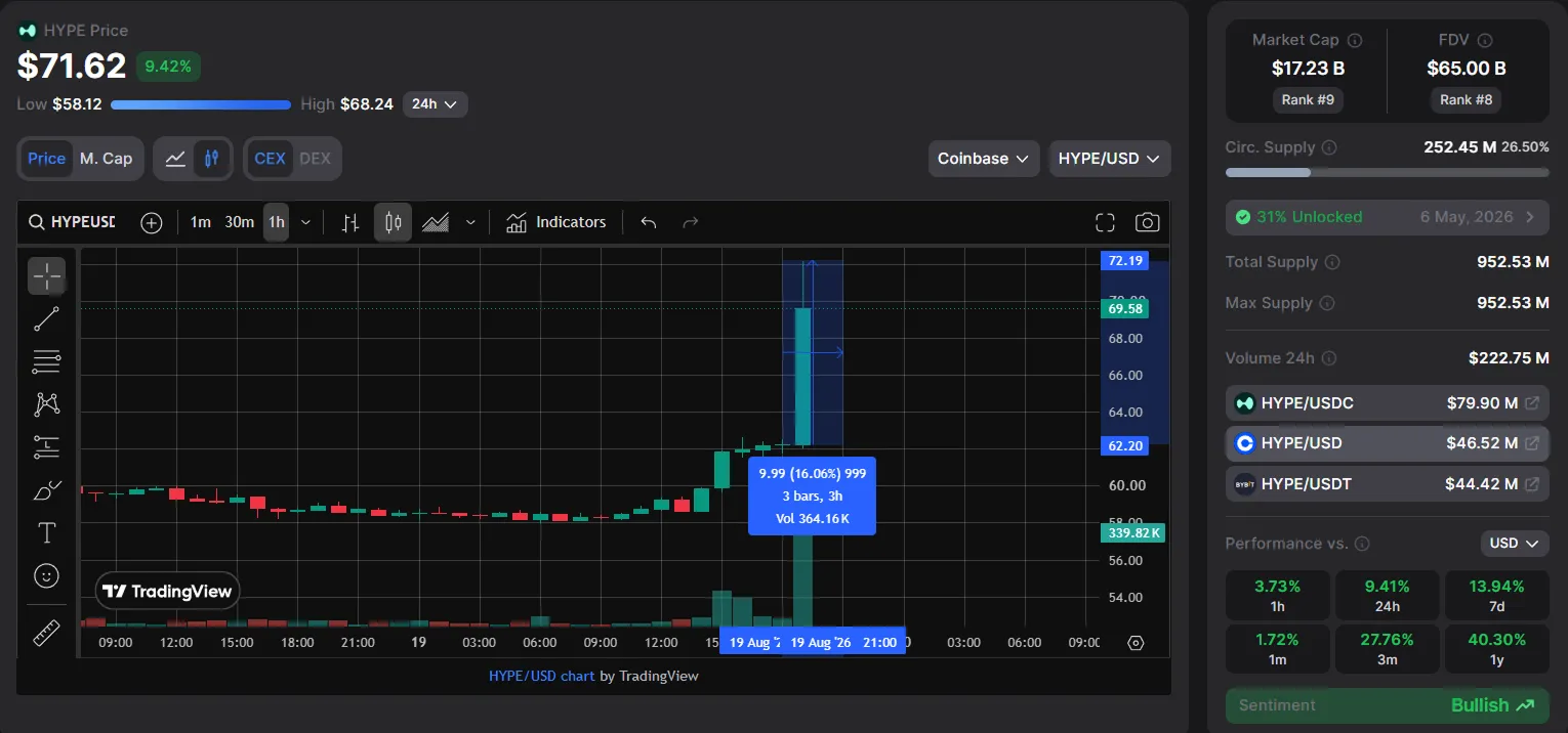 HYPE +16 % en temps réel