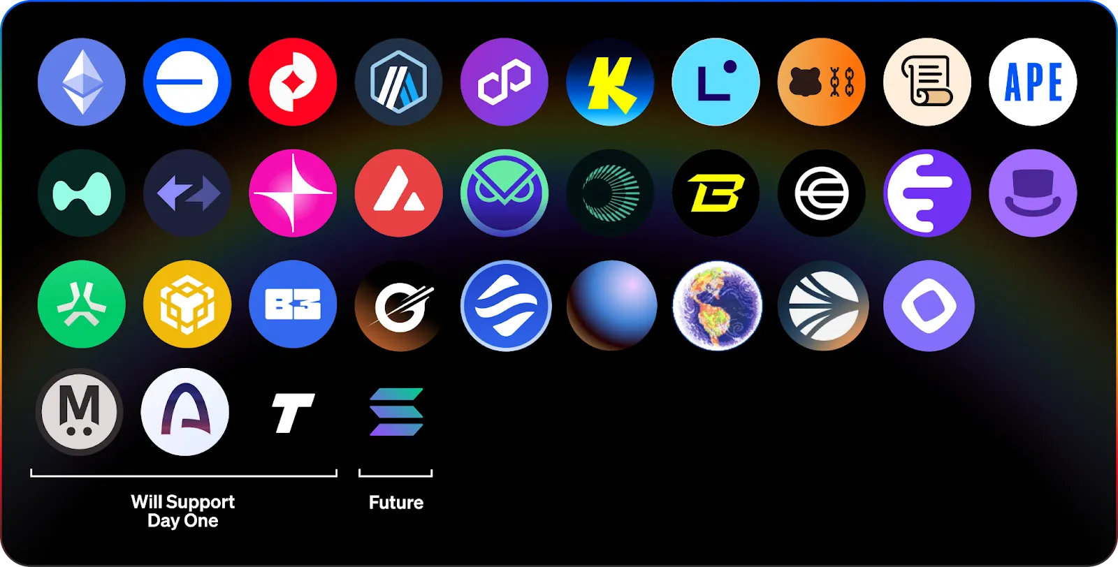 Rainbow ICO на CoinList: переоценённый мобильный кошелек с низкой активностью